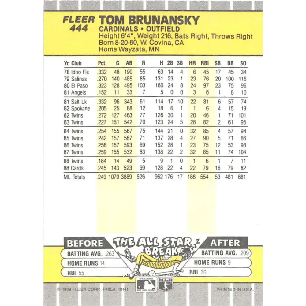 1989 Fleer #444 Tom Brunansky EX Excellent St. Louis Cardinals Baseball Card Image 2
