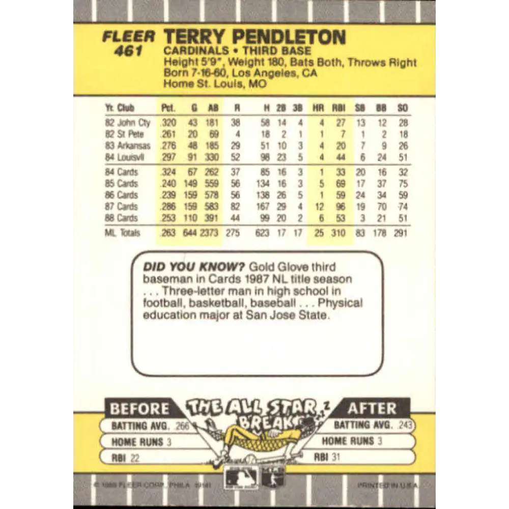 1989 Fleer #461 Terry Pendleton EX Excellent St. Louis Cardinals Baseball Card Image 2