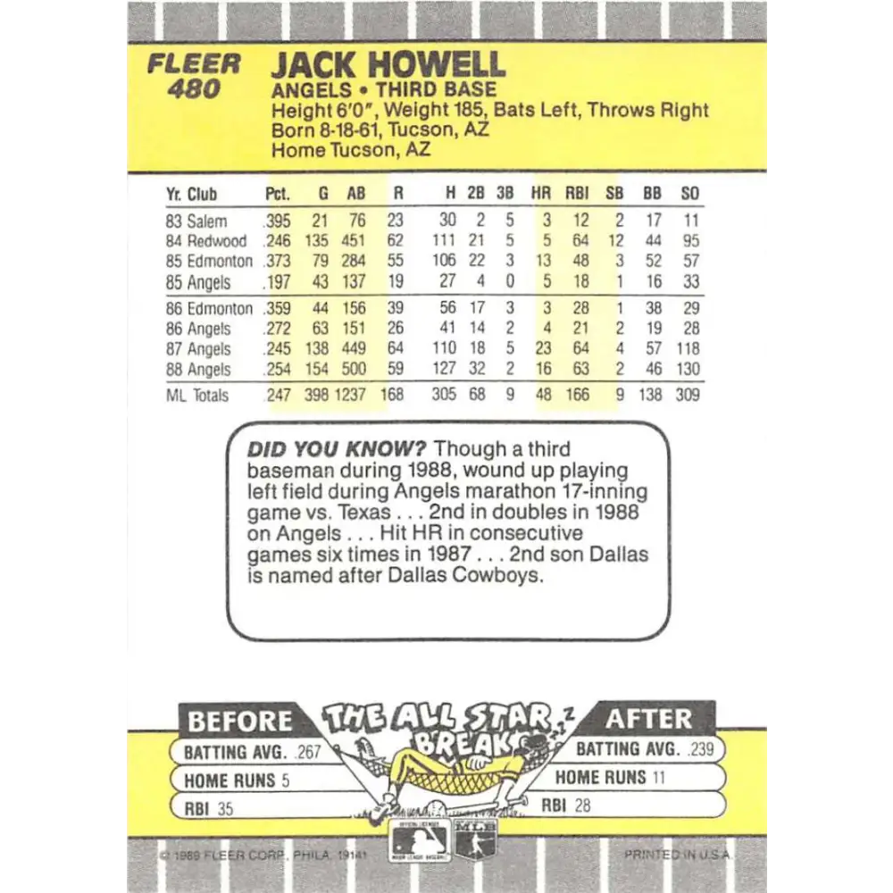 1989 Fleer #480 Jack Howell EX Excellent California Angels Baseball Card Image 2