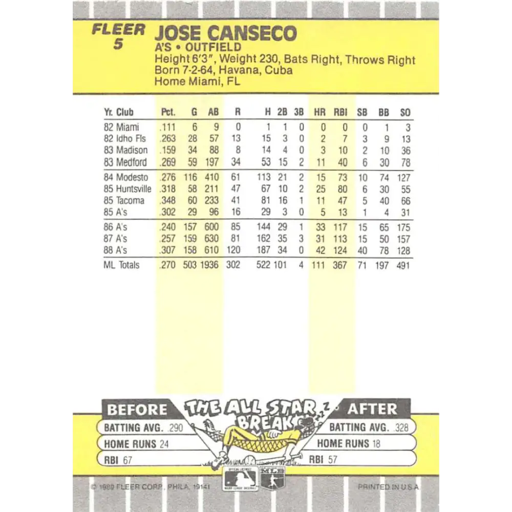 1989 Fleer #5 Jose Canseco EX Excellent Oakland Athletics Baseball Card Image 2