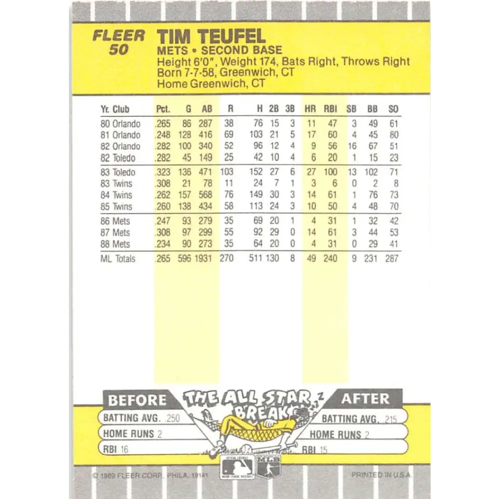 1989 Fleer #50 Tim Teufel EX Excellent New York Mets Baseball Card Image 2