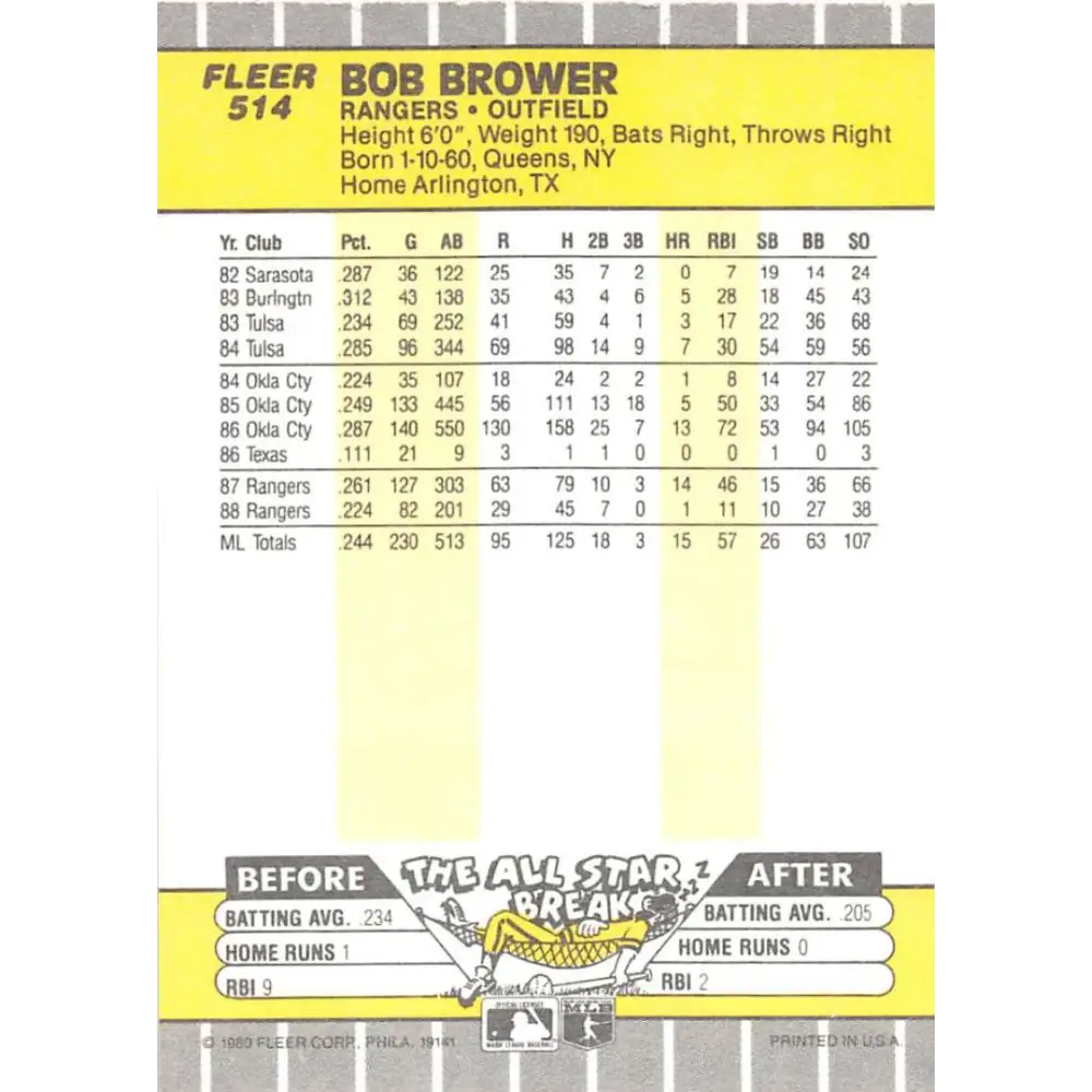 1989 Fleer #514 Bob Brower EX Excellent Texas Rangers Baseball Card Image 2