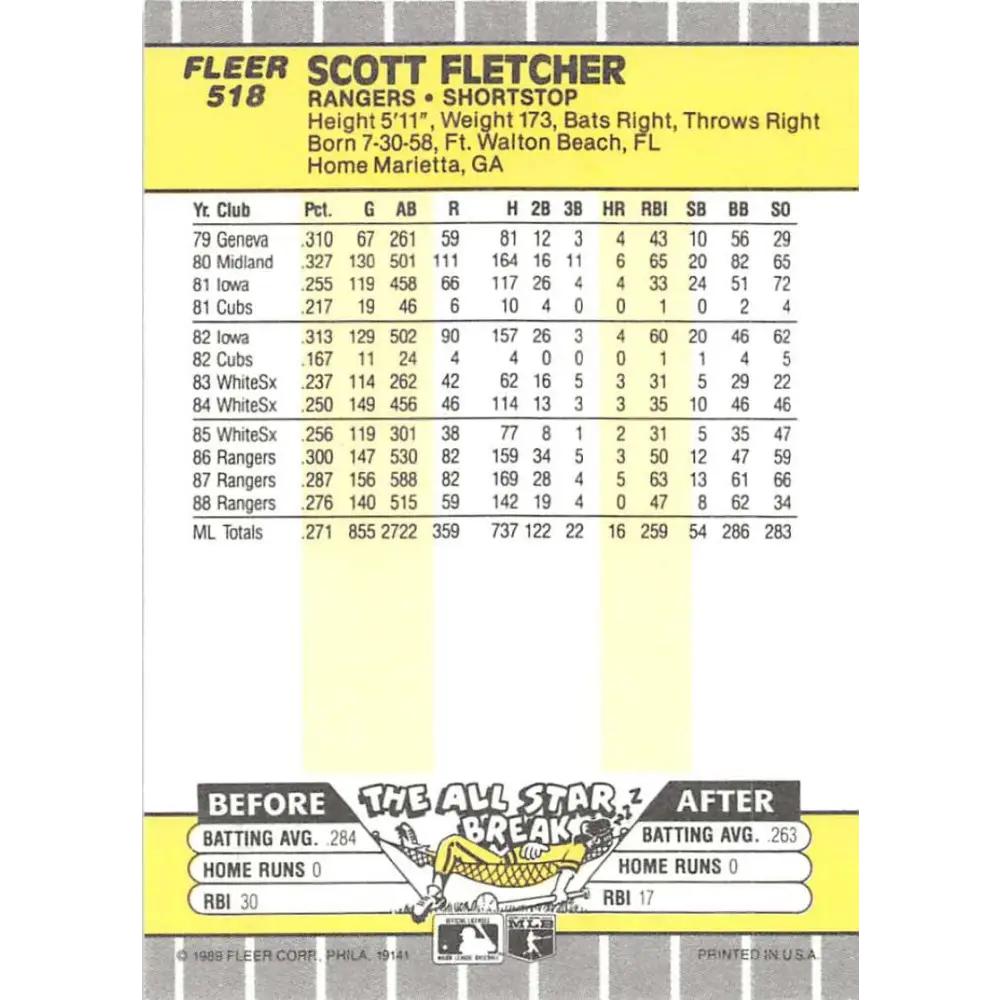 1989 Fleer #518 Scott Fletcher EX Excellent Texas Rangers Baseball Card Image 2