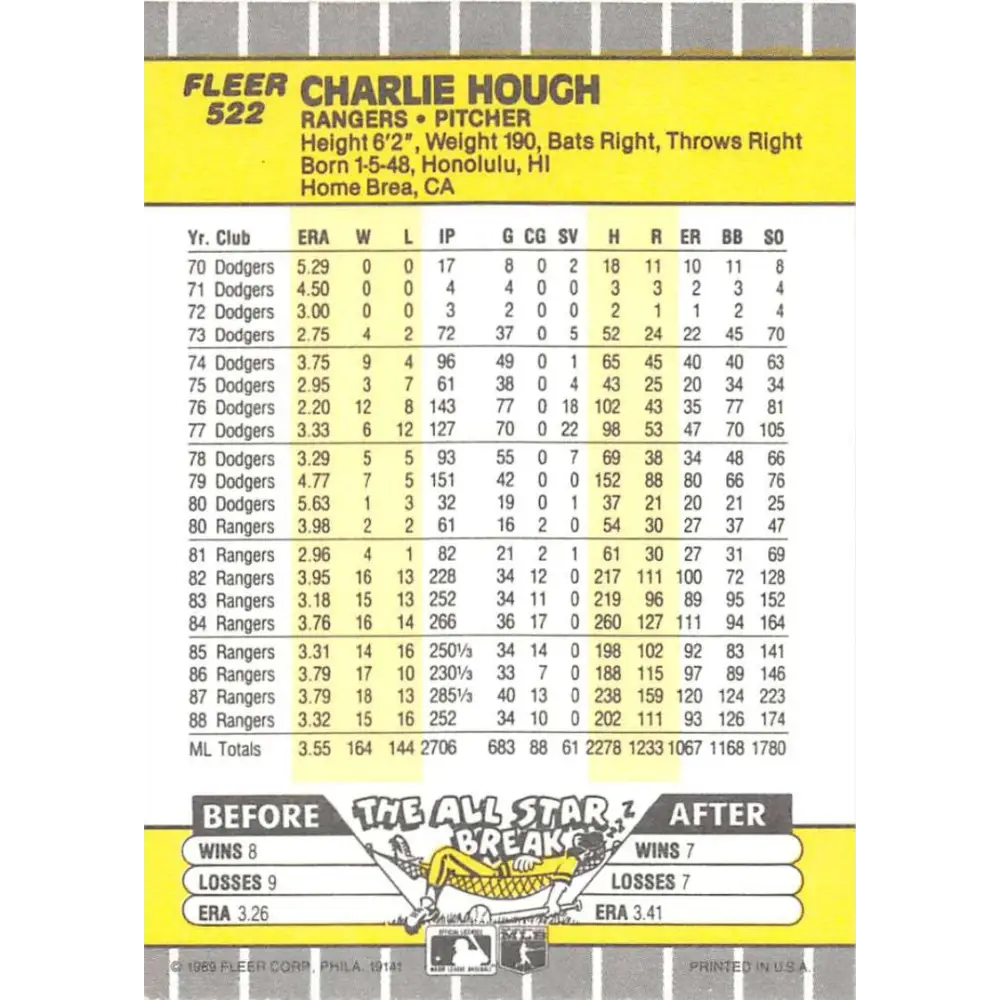 1989 Fleer #522 Charlie Hough EX Excellent Texas Rangers Baseball Card Image 2