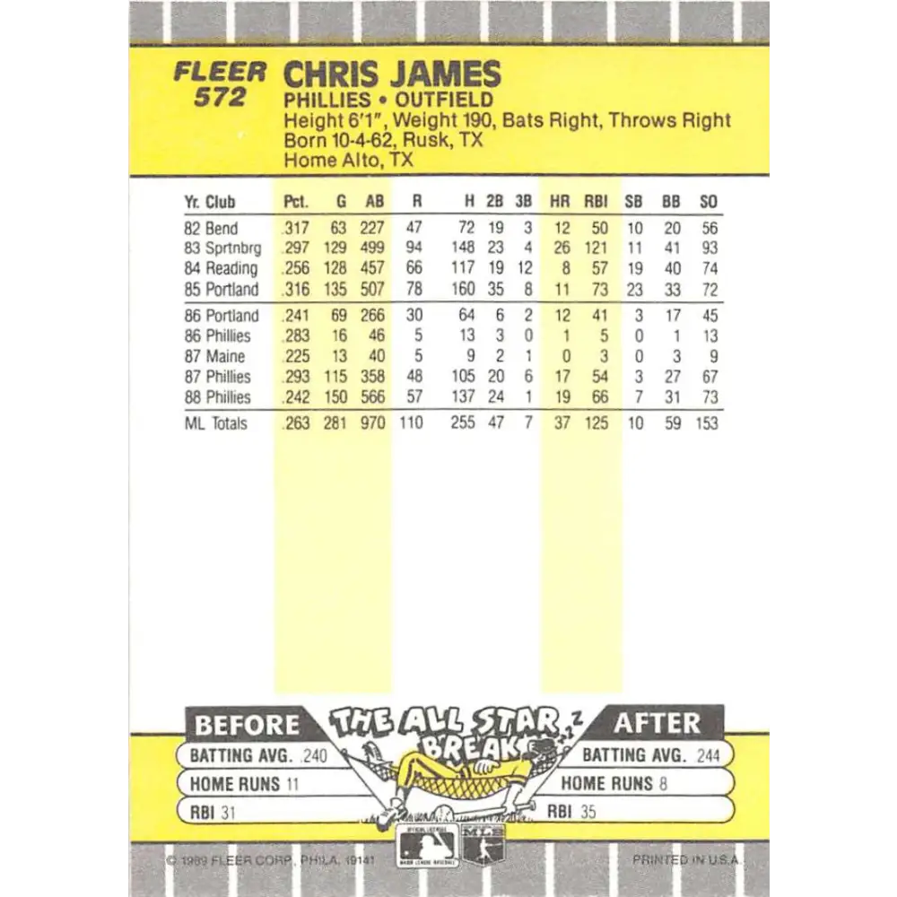 1989 Fleer #572 Chris James EX Excellent Philadelphia Phillies Baseball Card Image 2
