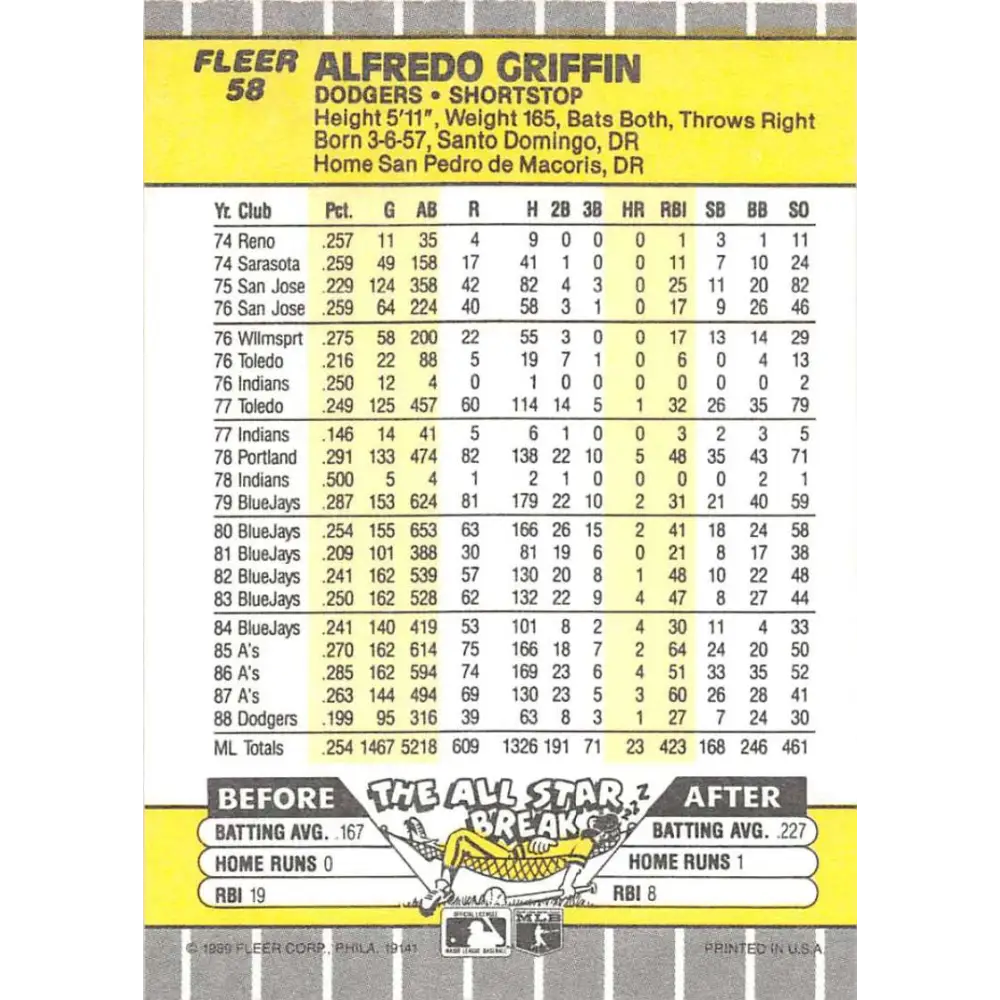 1989 Fleer #58 Alfredo Griffin EX Excellent Los Angeles Dodgers Baseball Card Image 2