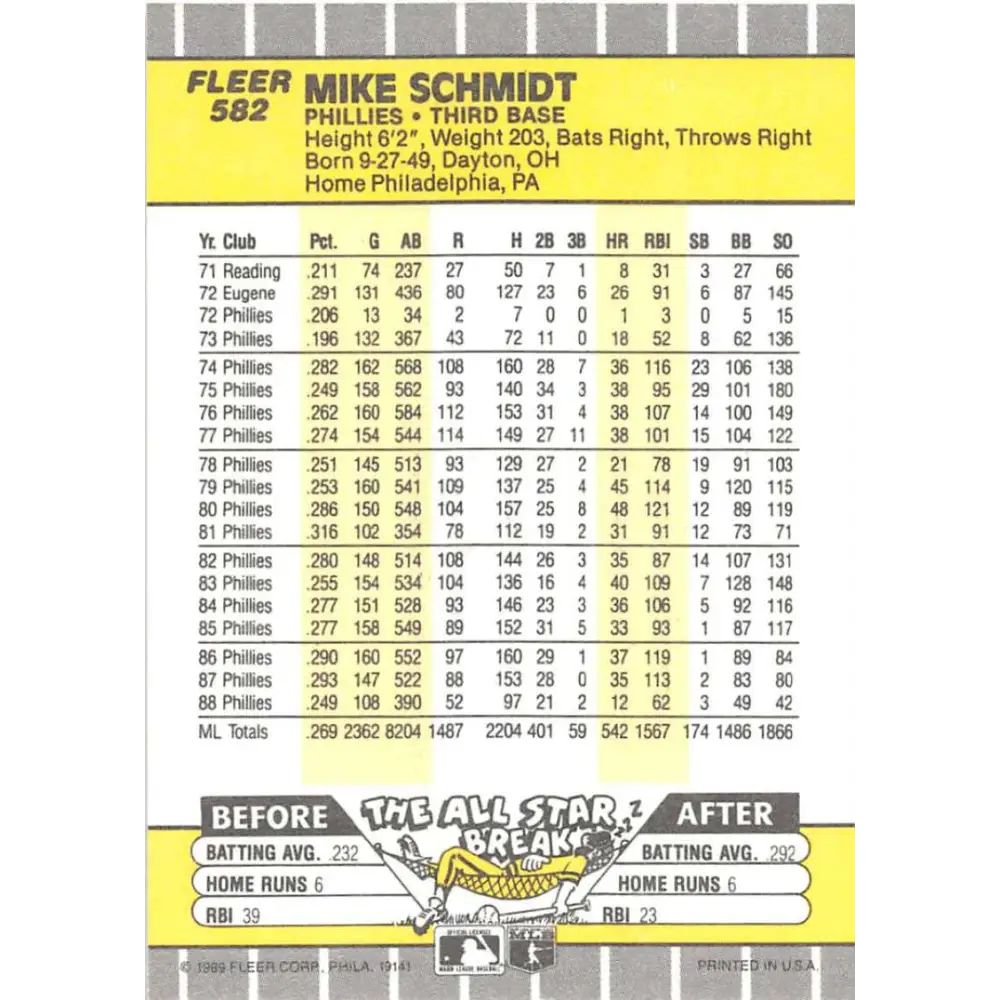 1989 Fleer #582 Mike Schmidt EX Excellent Philadelphia Phillies Baseball Card Image 2