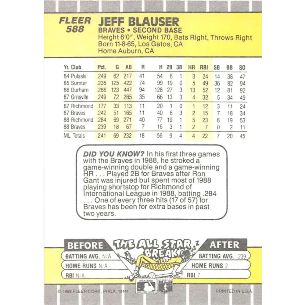 1989 Fleer #588 Jeff Blauser EX Excellent Atlanta Braves Baseball Card Image 2