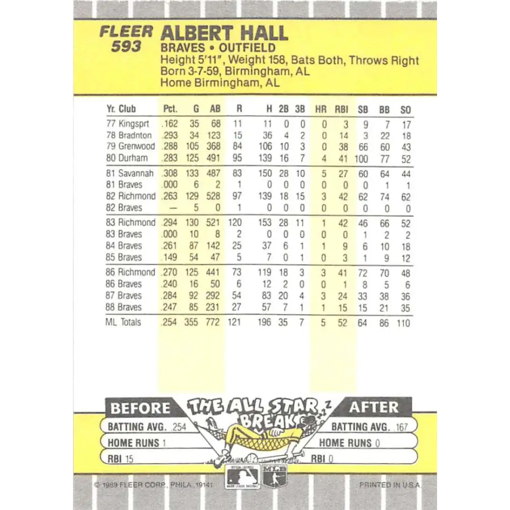 1989 Fleer #593 Albert Hall EX Excellent Atlanta Braves Baseball Card Image 2