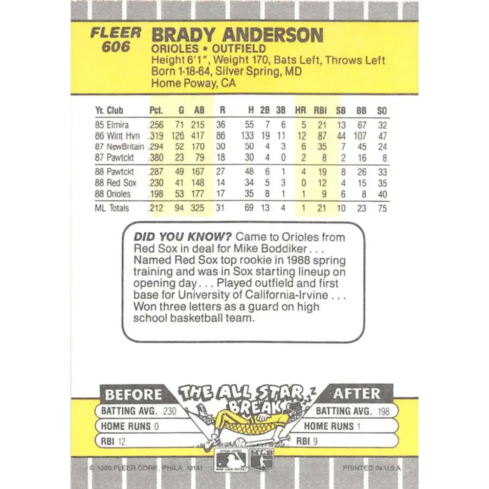 1989 Fleer #606 Brady Anderson EX Excellent RC Rookie Baltimore Orioles Baseball Card Image 2