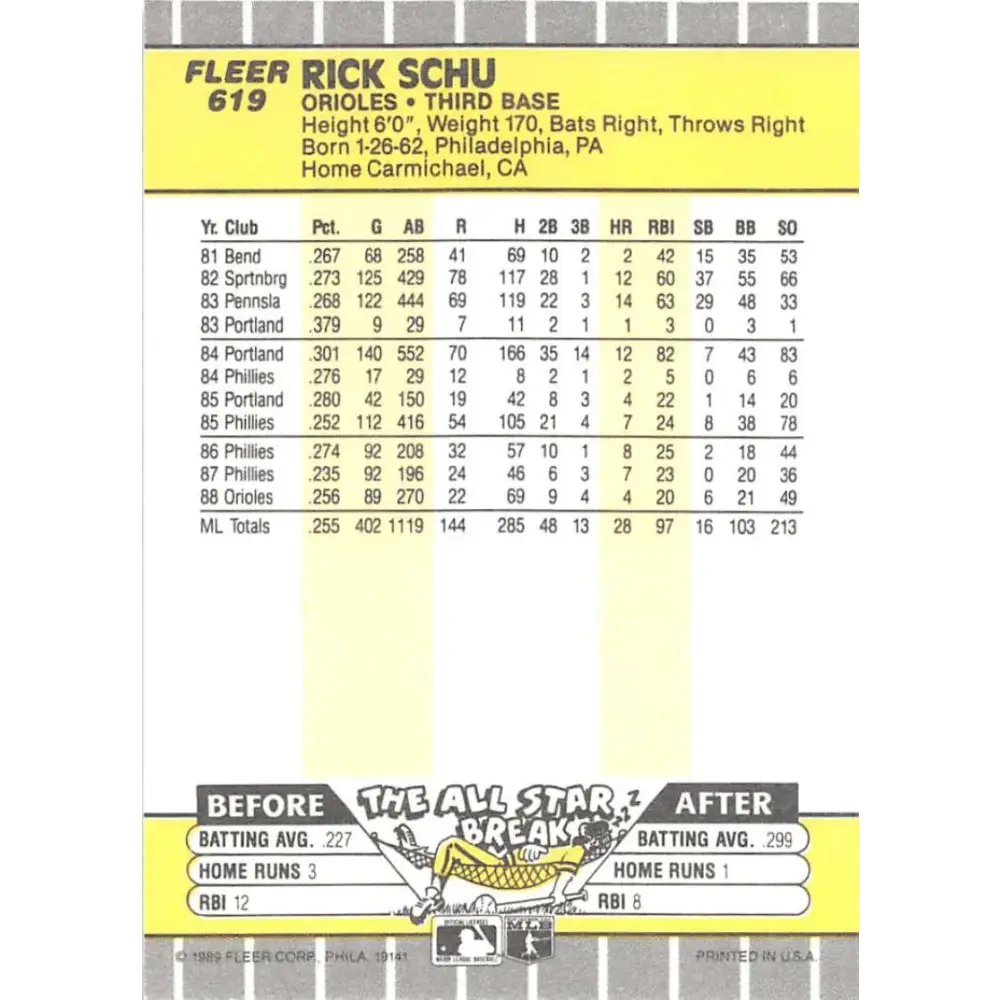 1989 Fleer #619 Rick Schu EX Excellent Baltimore Orioles Baseball Card Image 2