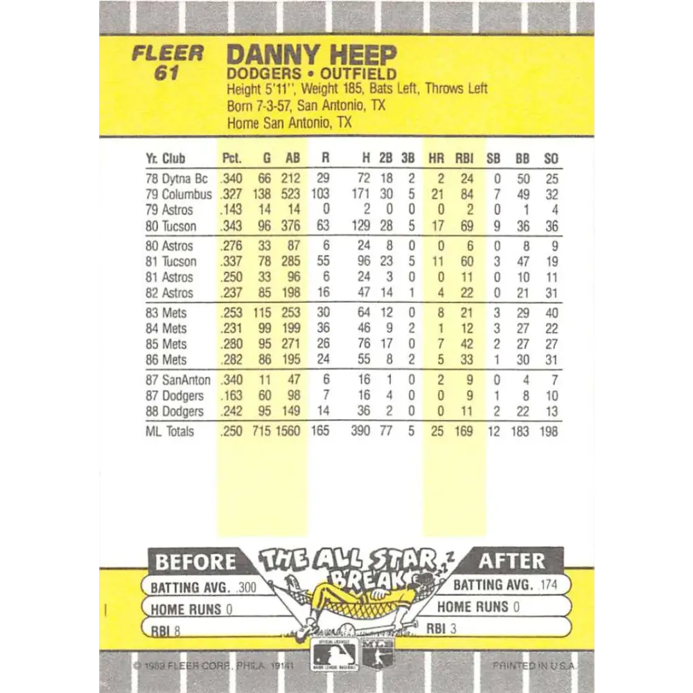 1989 Fleer #61b Danny Heep EX Excellent Los Angeles Dodgers Baseball Card Image 2