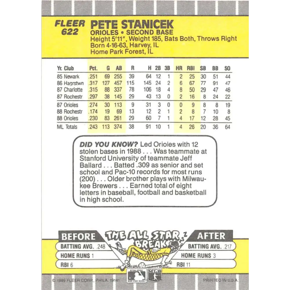 1989 Fleer #622 Pete Stanicek EX Excellent Baltimore Orioles Baseball Card Image 2