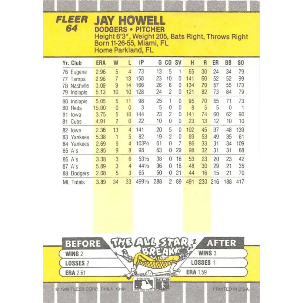1989 Fleer #64 Jay Howell EX Excellent Los Angeles Dodgers Baseball Card Image 2