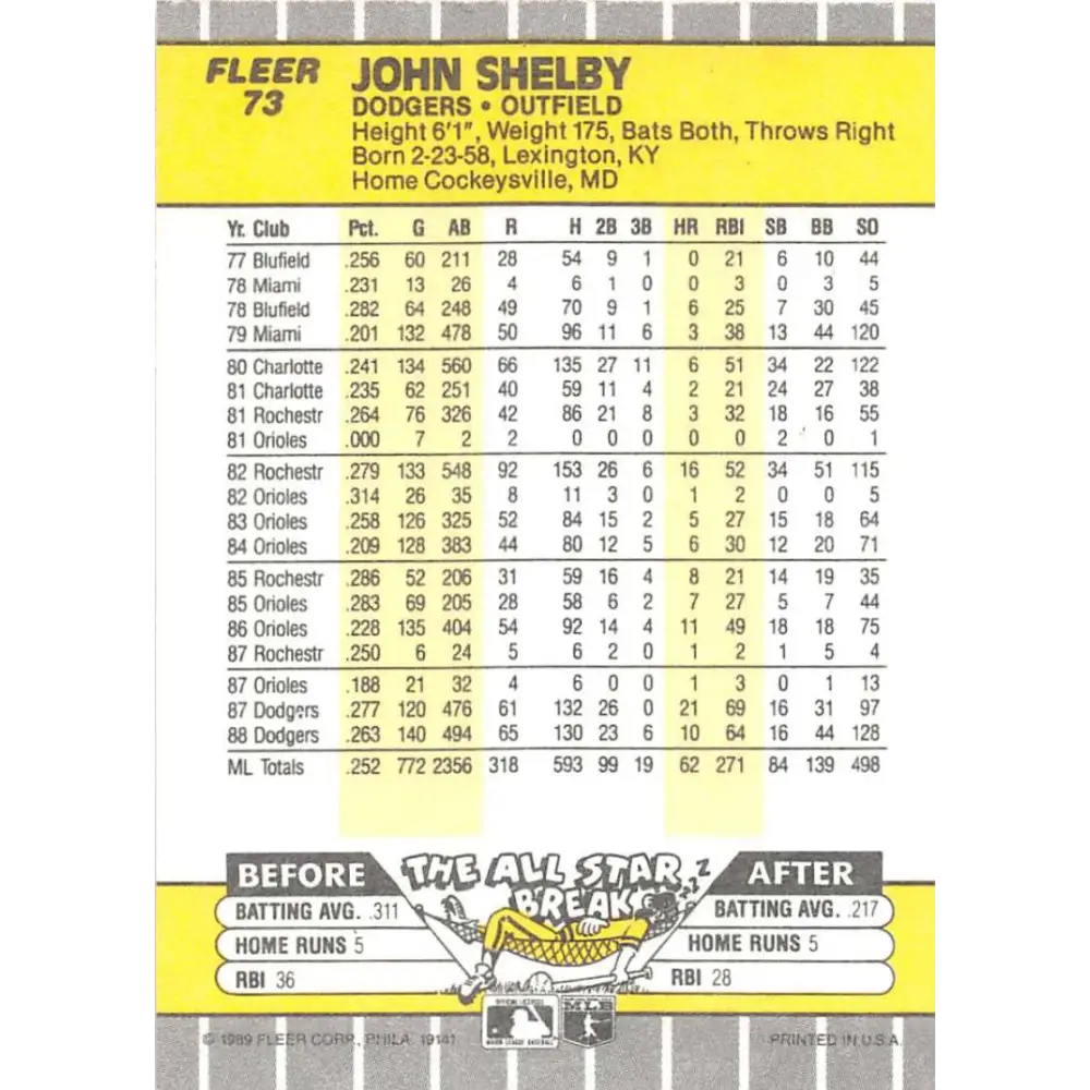 1989 Fleer #73 John Shelby EX Excellent Los Angeles Dodgers Baseball Card Image 2
