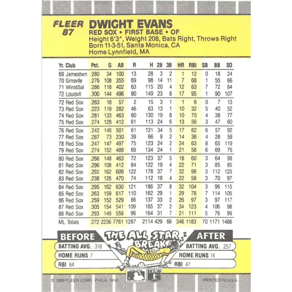 1989 Fleer #87 Dwight Evans EX Excellent Boston Red Sox Baseball Card Image 2