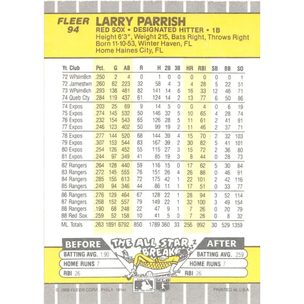 1989 Fleer #94 Larry Parrish EX Excellent Boston Red Sox Baseball Card Image 2