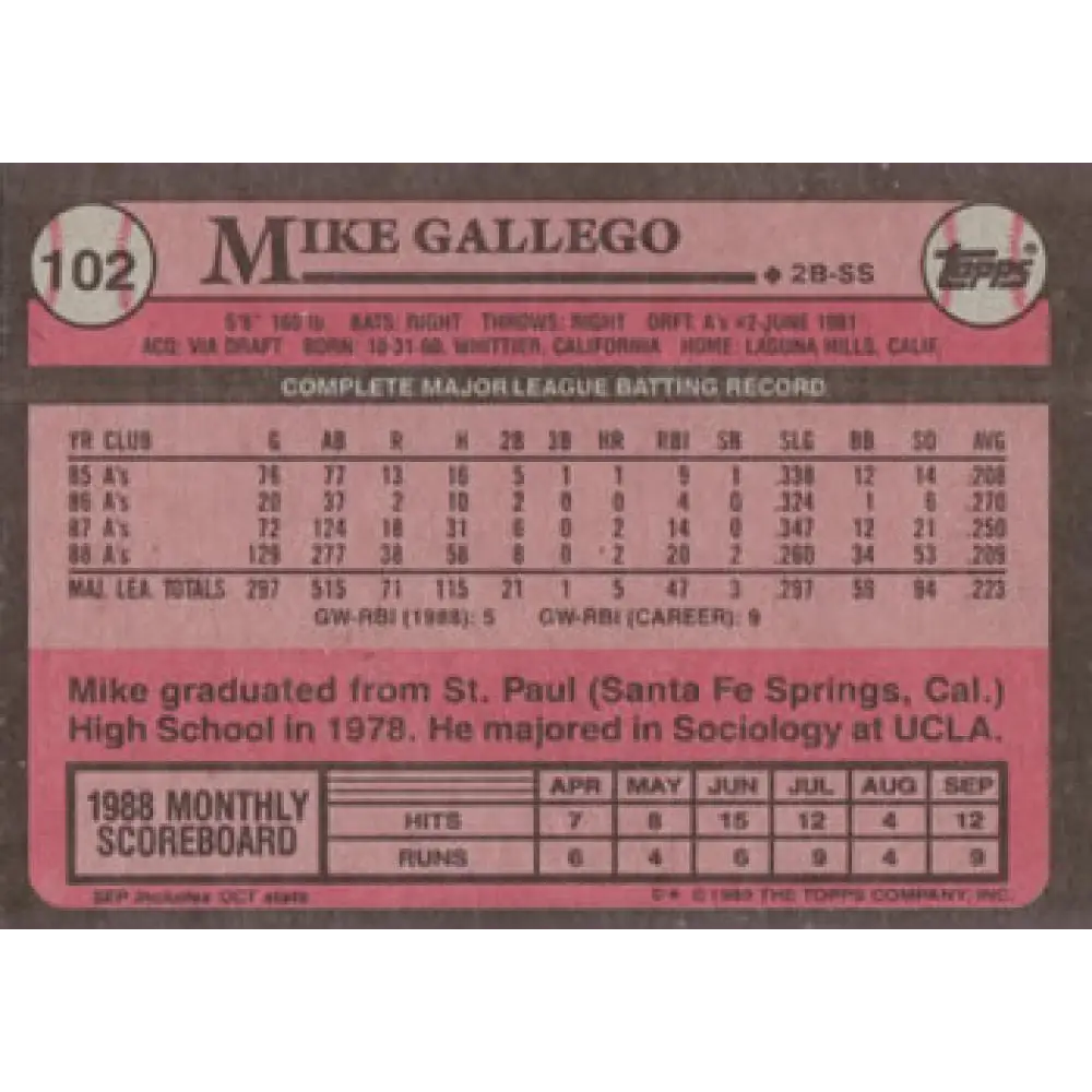 1989 Topps #102 Mike Gallego NM-MT Oakland Athletics Baseball Card Image 2