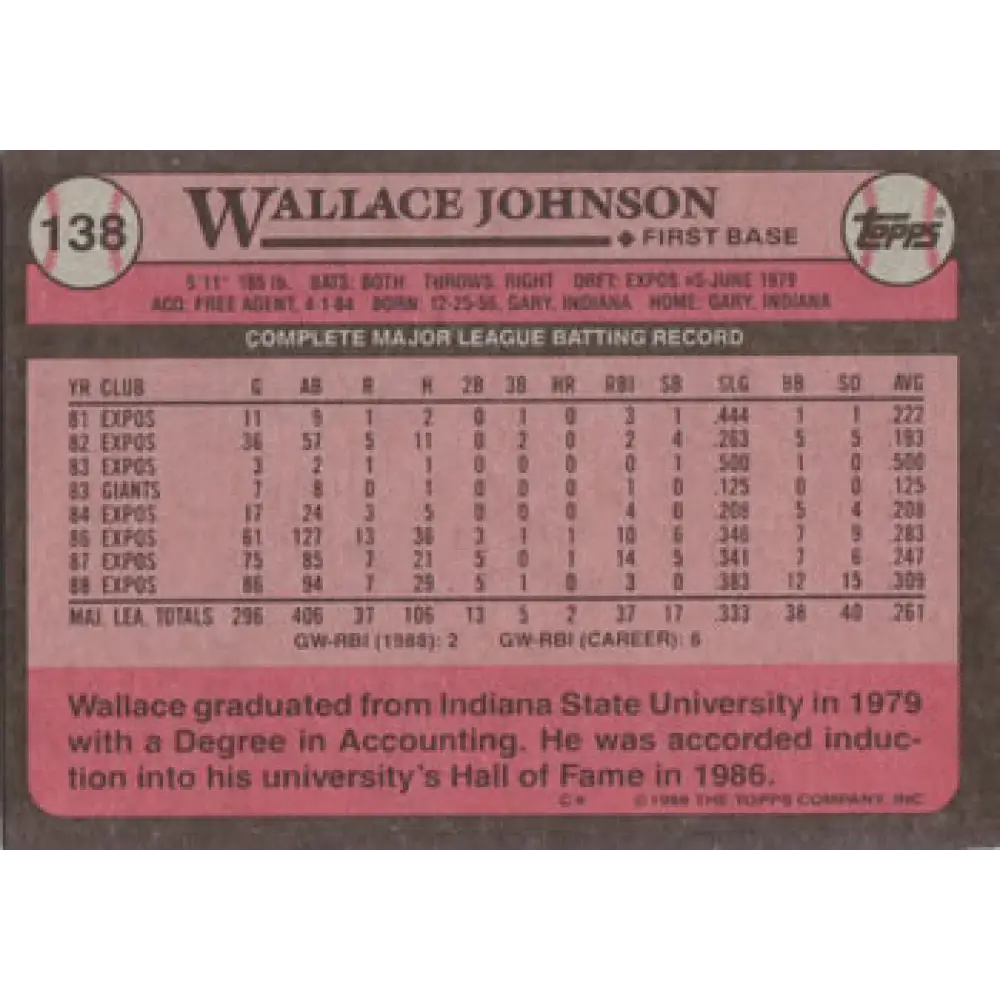 1989 Topps #138 Wallace Johnson NM-MT Montreal Expos Baseball Card Image 2