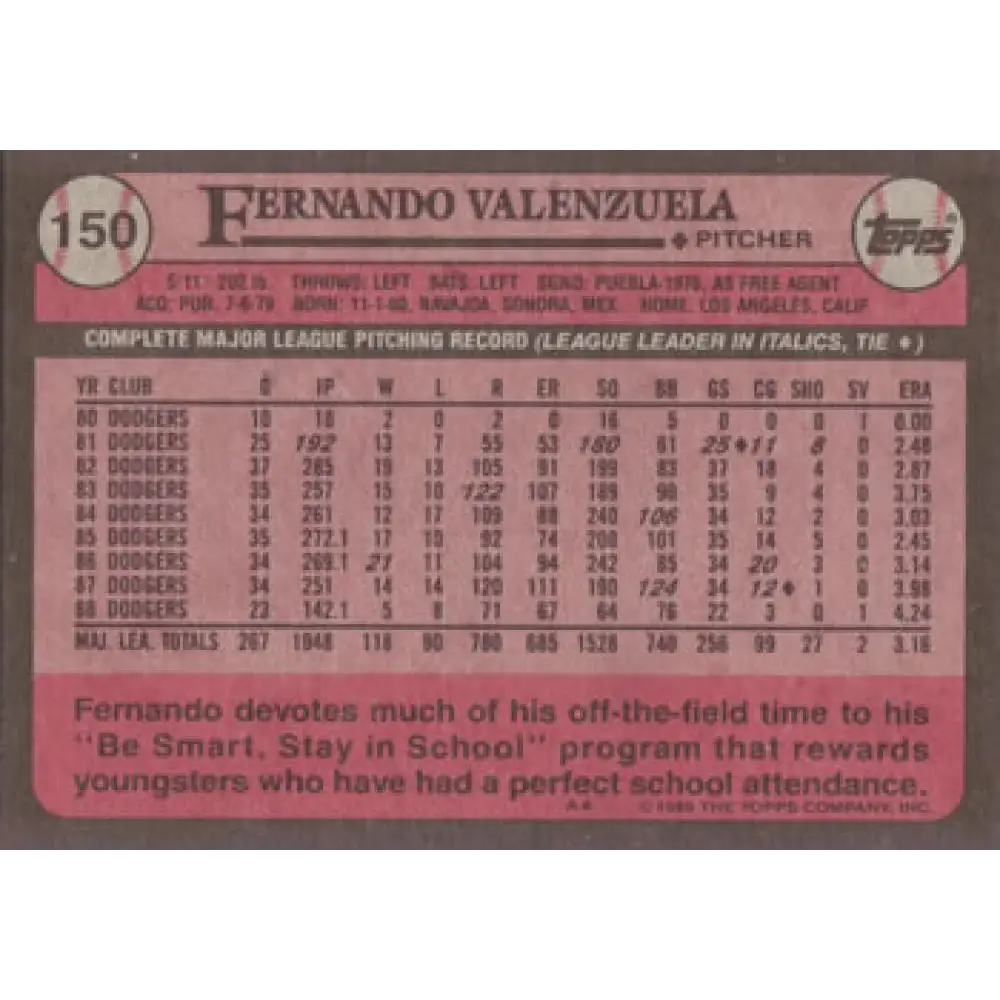 1989 Topps #150 Fernando Valenzuela NM-MT Los Angeles Dodgers Baseball Card Image 2