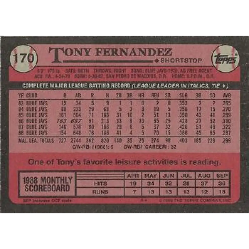 1989 Topps #170 Tony Fernandez NM-MT Toronto Blue Jays Baseball Card Image 2