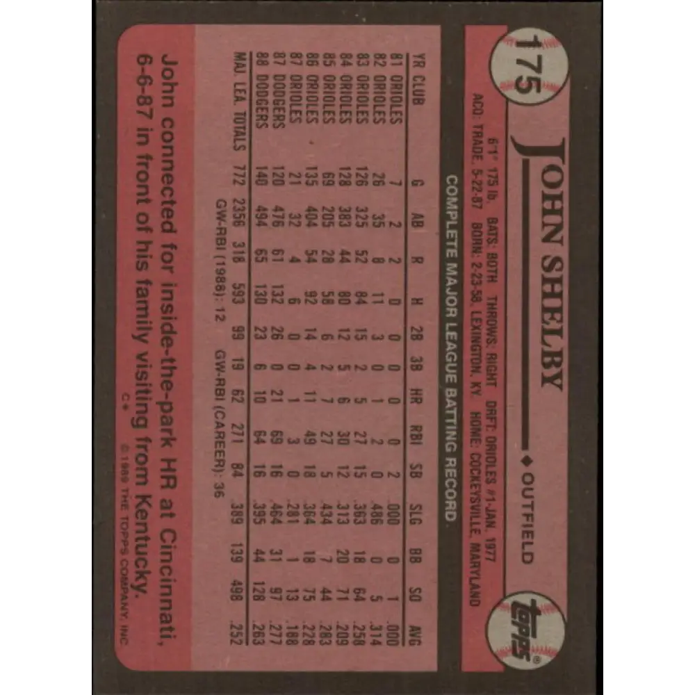 1989 Topps #175 John Shelby NM-MT Los Angeles Dodgers Baseball Card Image 2