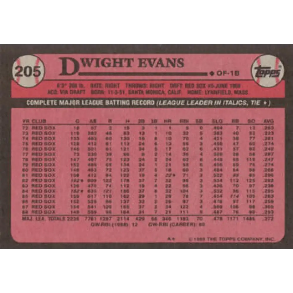 1989 Topps #205 Dwight Evans NM-MT Boston Red Sox Baseball Card Image 2