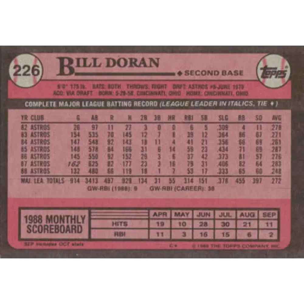 1989 Topps #226 Bill Doran NM-MT Houston Astros Baseball Card Image 2