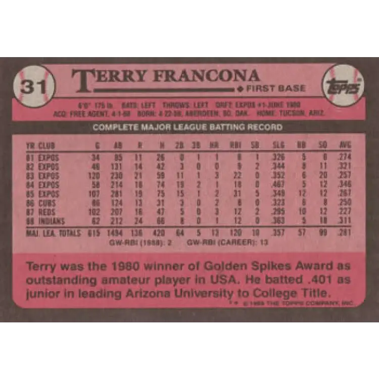 1989 Topps #31 Terry Francona NM-MT Cleveland Indians Baseball Card Image 2