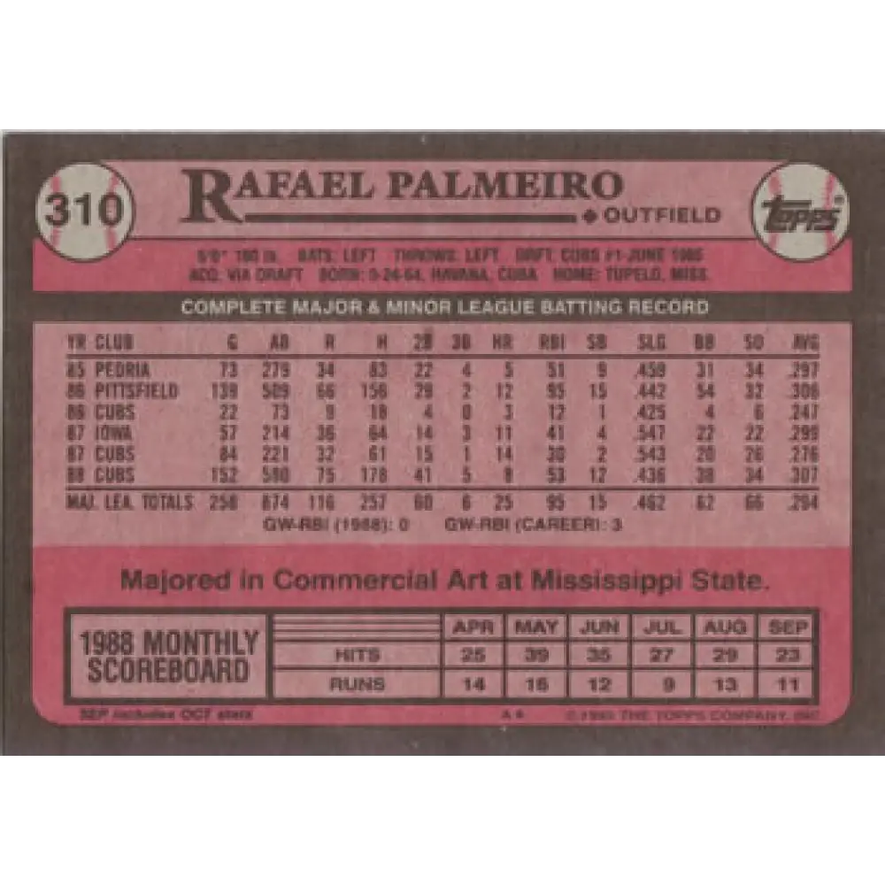1989 Topps #310 Rafael Palmeiro NM-MT Chicago Cubs Baseball Card Image 2