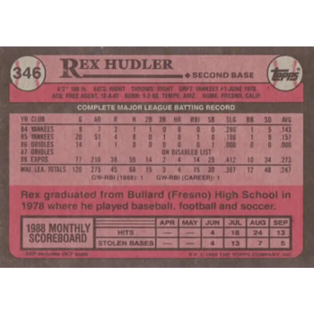 1989 Topps #346 Rex Hudler NM-MT Montreal Expos Baseball Card Image 2