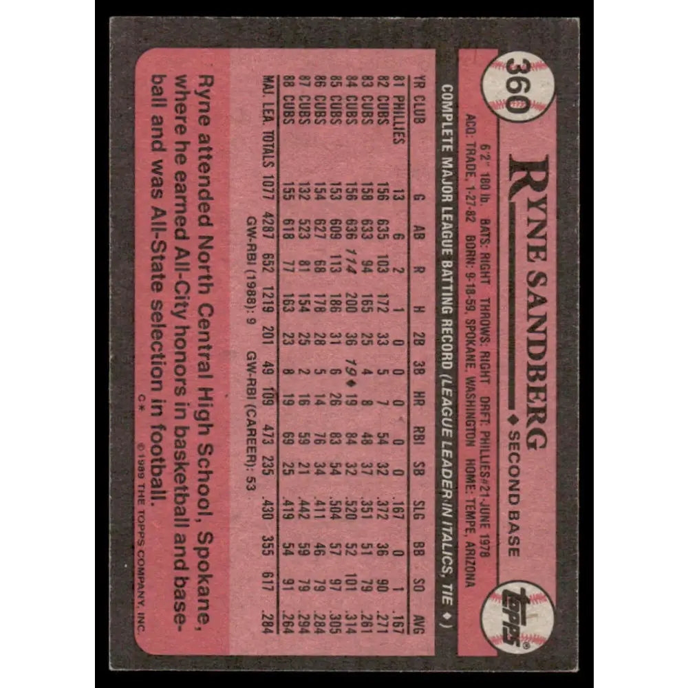 1989 Topps #360 Ryne Sandberg EX Chicago Cubs Baseball Card Image 2