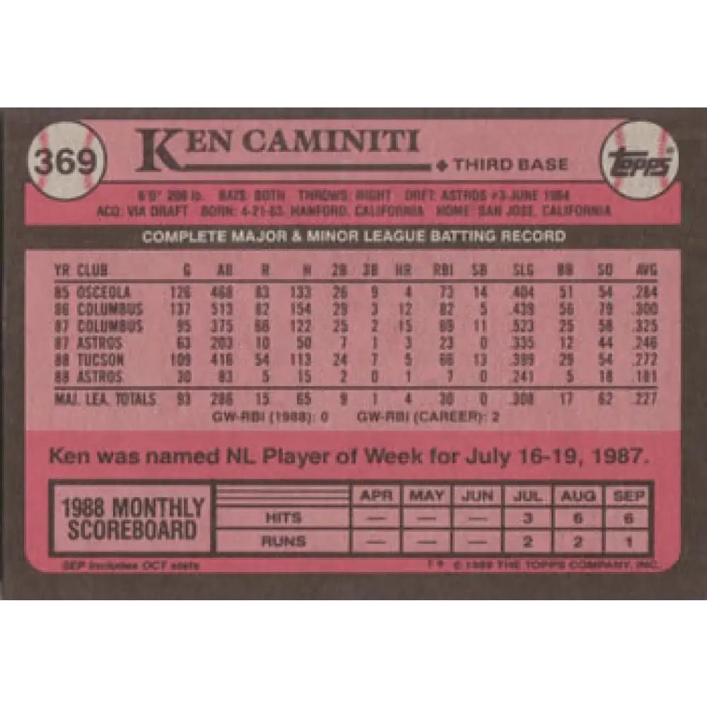 1989 Topps #369 Ken Caminiti NM-MT Houston Astros Baseball Card Image 2