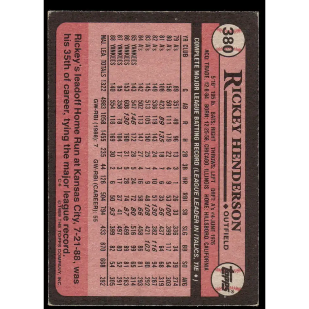 1989 Topps #380 Rickey Henderson VG/EX New York Yankees Baseball Card Image 2