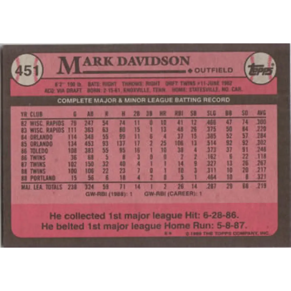 1989 Topps #451 Mark Davidson NM-MT Minnesota Twins Baseball Card Image 2