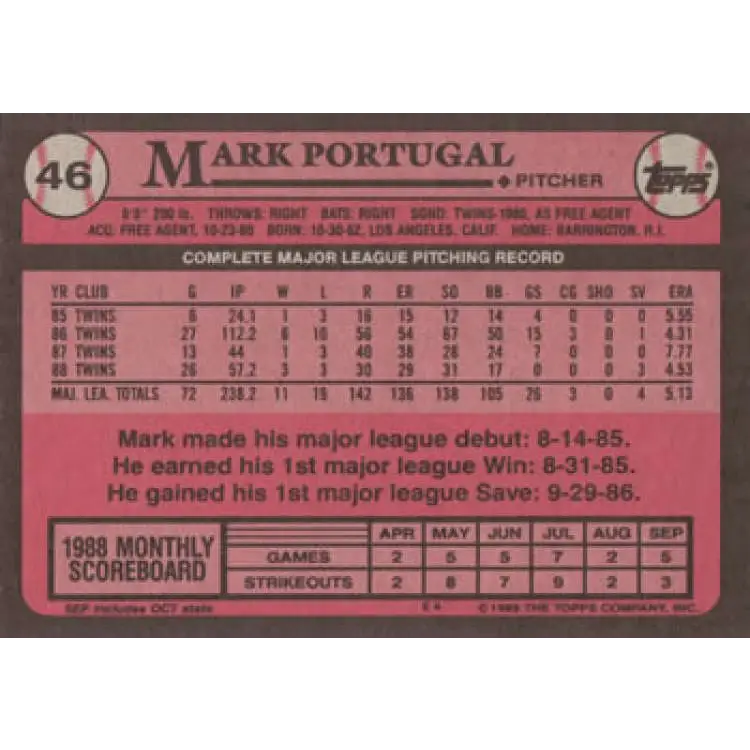 1989 Topps #46 Mark Portugal NM-MT Minnesota Twins Baseball Card Image 2