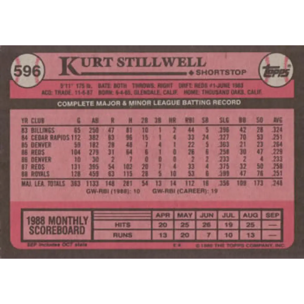 1989 Topps #596 Kurt Stillwell NM-MT Kansas City Royals Baseball Card Image 2