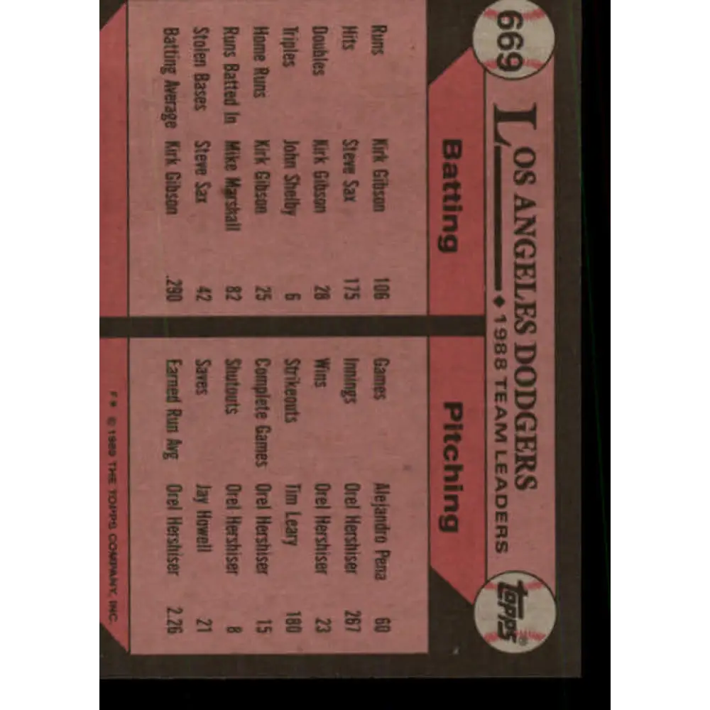 1989 Topps #669 Orel Hershiser Los Angeles Dodgers TL NM-MT Los Angeles Dodgers Baseball Card Image 2