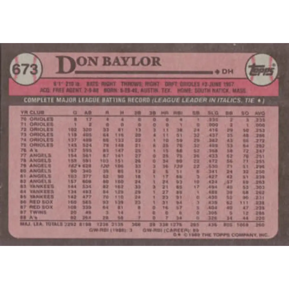 1989 Topps #673 Don Baylor NM-MT Oakland Athletics Baseball Card Image 2