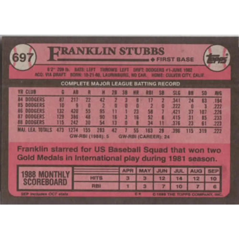 1989 Topps #697b Franklin Stubbs COR NM-MT Los Angeles Dodgers Baseball Card Image 2