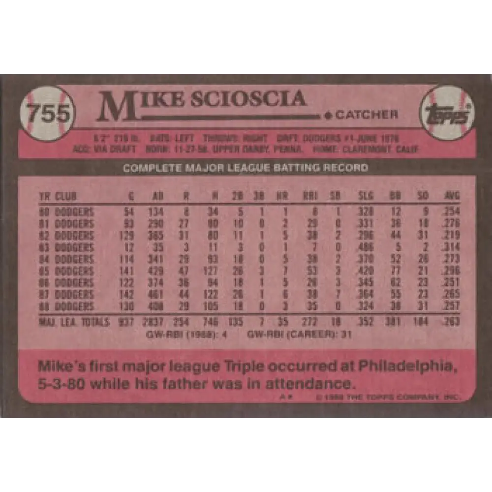 1989 Topps #755 Mike Scioscia NM-MT Los Angeles Dodgers Baseball Card Image 2