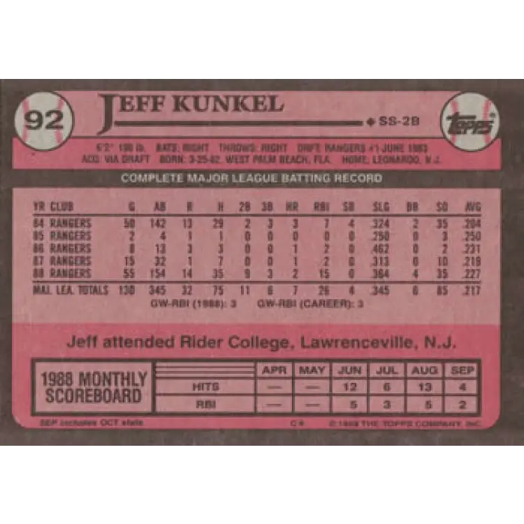 1989 Topps #92 Jeff Kunkel NM-MT Texas Rangers Baseball Card Image 2