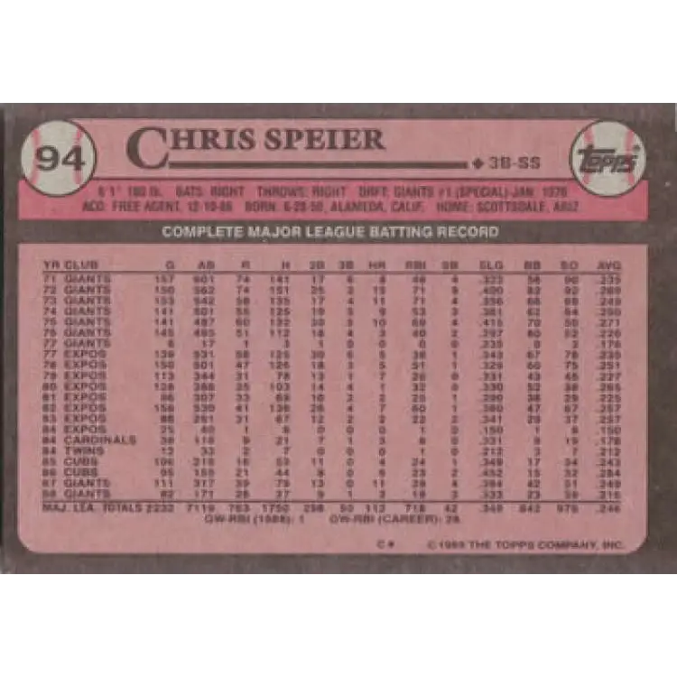 1989 Topps #94 Chris Speier NM-MT San Francisco Giants Baseball Card Image 2