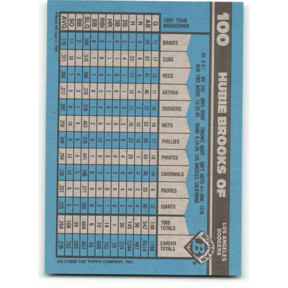 1990 Bowman #100 Hubie Brooks NM-MT Los Angeles Dodgers Baseball Card Image 2