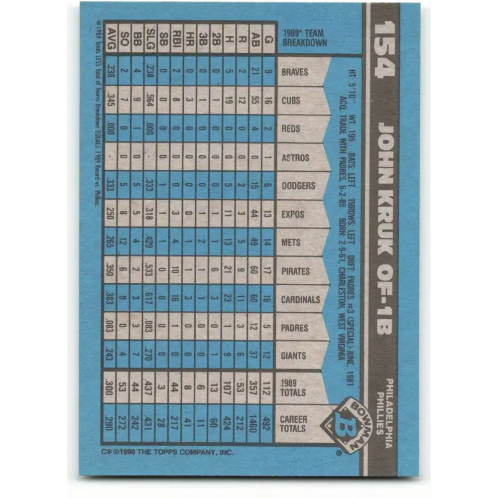 1990 Bowman #154 John Kruk NM-MT Philadelphia Phillies Baseball Card Image 2