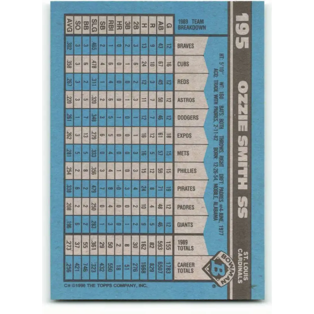 1990 Bowman #195 Ozzie Smith NM-MT St. Louis Cardinals Baseball Card Image 2