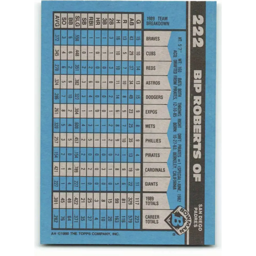 1990 Bowman #222 Bip Roberts NM-MT San Diego Padres Baseball Card Image 2