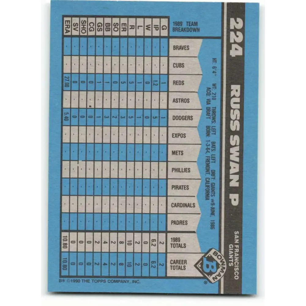 1990 Bowman #224 Russ Swan NM-MT RC Rookie San Francisco Giants Baseball Card Image 2