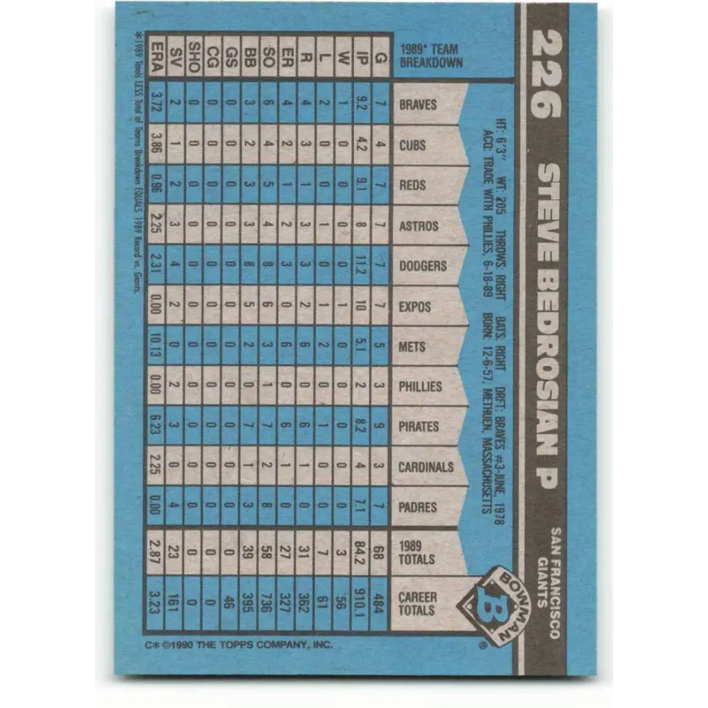 1990 Bowman #226 Steve Bedrosian NM-MT San Francisco Giants Baseball Card Image 2