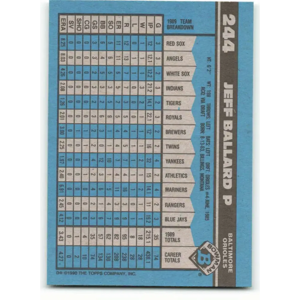 1990 Bowman #244 Jeff Ballard NM-MT Baltimore Orioles Baseball Card Image 2